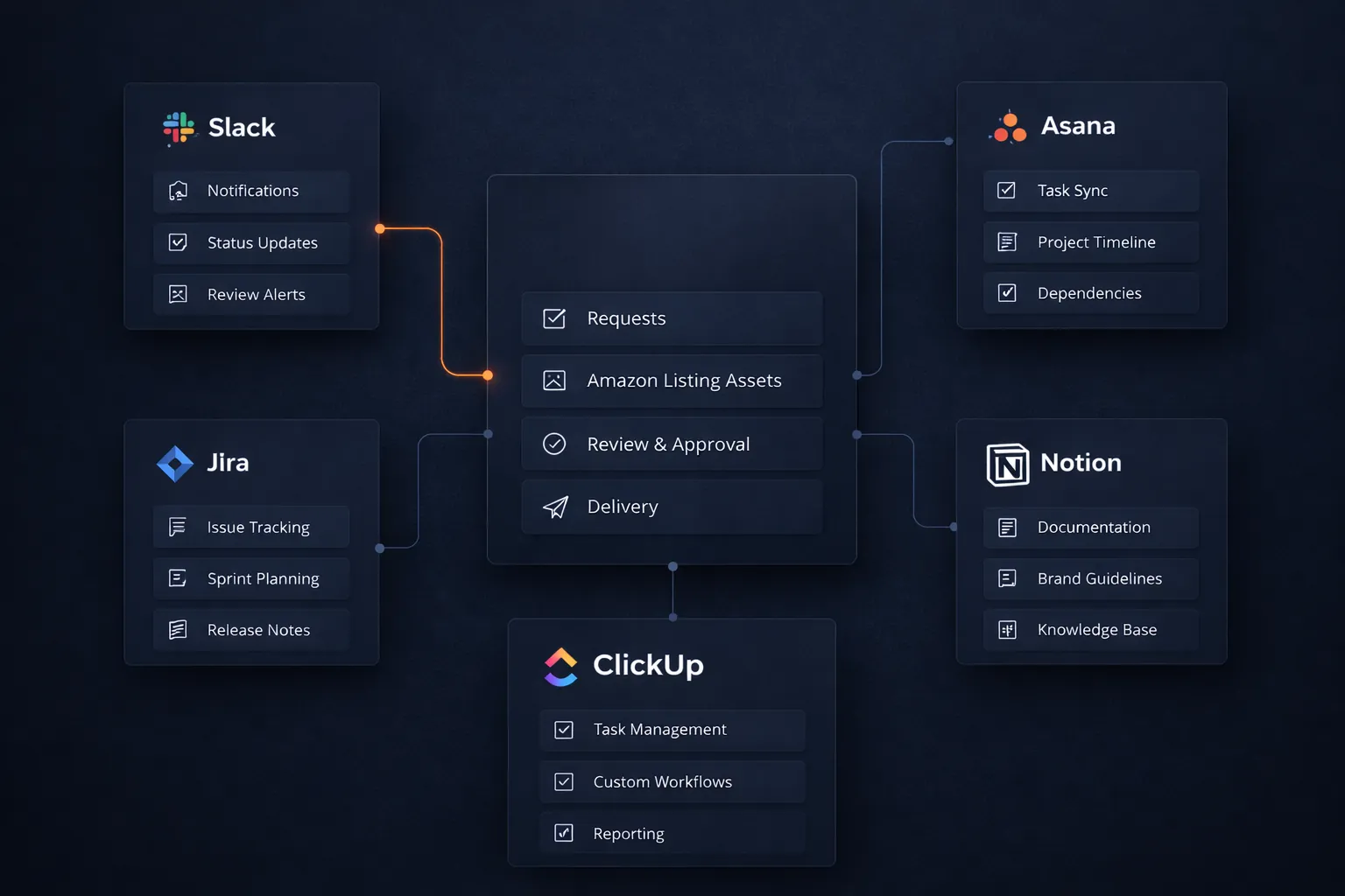 Integrations
